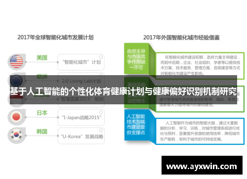 基于人工智能的个性化体育健康计划与健康偏好识别机制研究 基于人工智能的个性化体育健康计划与健康偏好识别机制研究